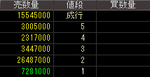 オプトロム（７８２４）上場廃止発表後２０１５年９月９日気配値画像