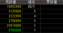 オプトロム（７８２４）上場廃止発表後２０１５年９月１０日気配値画像