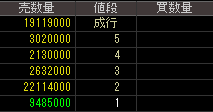 オプトロム（７８２４）上場廃止発表後２０１５年９月１１日気配値画像