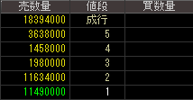 オプトロム（７８２４）上場廃止発表後２０１５年９月１４日気配値画像