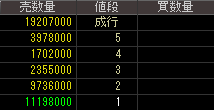 オプトロム（７８２４）上場廃止発表後２０１５年９月１５日気配値画像