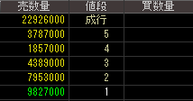 オプトロム（７８２４）上場廃止発表後２０１５年９月１６日気配値画像