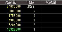 オプトロム（７８２４）上場廃止発表後２０１５年９月１７日気配値画像