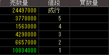 オプトロム（７８２４）上場廃止発表後２０１５年９月１８日気配値画像