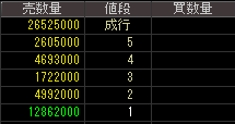 オプトロム（７８２４）上場廃止発表後２０１５年９月２４日気配値画像