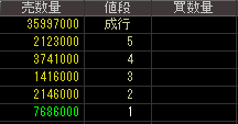 オプトロム（７８２４）上場廃止発表後２０１５年９月２８日気配値画像