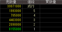 オプトロム（７８２４）上場廃止発表後２０１５年９月２９日気配値画像