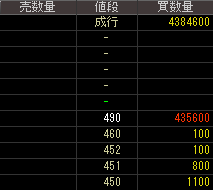 ＪＰＮホールディングス（８７１８）上場廃止発表後２０１５年３月１７日気配値画像