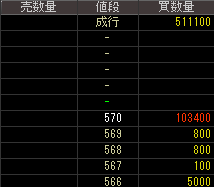 ＪＰＮホールディングス（８７１８）上場廃止発表後２０１５年３月１８日気配値画像