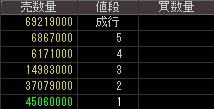 第一中央汽船（９１３２）上場廃止発表後２０１５年１０月１３日気配値画像