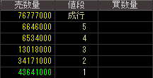 第一中央汽船（９１３２）上場廃止発表後２０１５年１０月１４日気配値画像