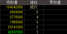 第一中央汽船（９１３２）上場廃止発表後２０１５年１０月２０日気配値画像