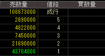 第一中央汽船（９１３２）上場廃止発表後２０１５年１０月２１日気配値画像