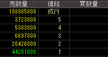 第一中央汽船（９１３２）上場廃止発表後２０１５年１０月２２日気配値画像