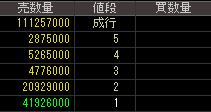 第一中央汽船（９１３２）上場廃止発表後２０１５年１０月２３日気配値画像