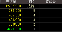 第一中央汽船（９１３２）上場廃止発表後２０１５年１０月２７日気配値画像