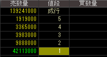 第一中央汽船（９１３２）上場廃止発表後２０１５年１０月２９日気配値画像