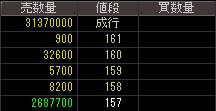 スカイマーク（９２０４）上場廃止発表後２０１５年１月３０日気配値画像