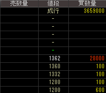 情報技術開発（９６３８）上場廃止発表後２０１５年９月１４日気配値画像