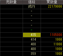 白青舎（９７３６）上場廃止発表後２０１５年１０月２８日気配値画像