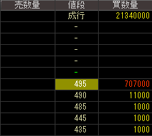 白青舎（９７３６）上場廃止発表後２０１５年１０月２９日気配値画像