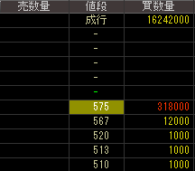 白青舎（９７３６）上場廃止発表後２０１５年１０月３０日気配値画像