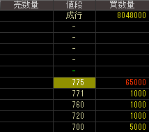 白青舎（９７３６）上場廃止発表後２０１５年１１月２日気配値画像