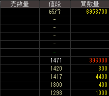 日立機材（９９２２）上場廃止発表後２０１５年２月４日気配値画像