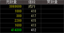 江守グループホールディングス（９９６３）上場廃止発表後２０１５年５月１日気配値画像