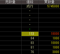 東福製粉（２００６）上場廃止発表後２０１６年８月５日気配値画像