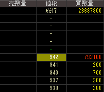 ノバレーゼ（２１２８）上場廃止発表２０１６年９月２日気配値画像