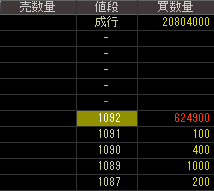 ノバレーゼ（２１２８）上場廃止発表２０１６年９月５日気配値画像