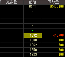 ノバレーゼ（２１２８）上場廃止発表２０１６年９月６日気配値画像