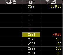 ＳＯＭＰＯケアメッセージ（２４００）上場廃止発表２０１６年１２月１９日気配値