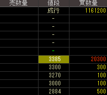 ＳＯＭＰＯケアメッセージ（２４００）上場廃止発表２０１６年１２月２０日気配値