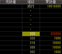 シーエスロジネット（２７１０）上場廃止発表２０１６年８月１６日気配値画像