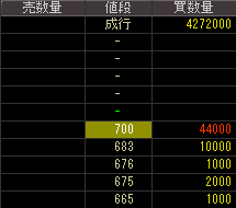 ギャバン（２８１７）上場廃止発表２０１６年５月１３日気配値画像