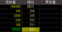 モジュレ（３０４３）上場廃止発表２０１６年１０月３日気配値画像