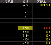 アイセイ薬局（３１７０）上場廃止発表後２０１６年２月８日気配値画像