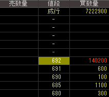 エイティング（３７８５）上場廃止発表２０１６年３月３１日気配値画像