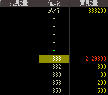 ニフティ（３８２８）上場廃止発表２０１６年５月２日気配値画像