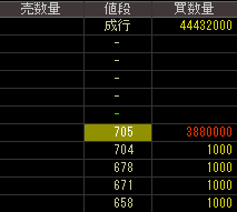 日本合成化学工業（４２０１）上場廃止発表２０１６年８月８日気配値画像