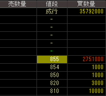 日本合成化学工業（４２０１）上場廃止発表２０１６年８月９日気配値画像