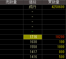 フォトクリエイト（６０７５）上場廃止発表２０１６年８月１２日気配値画像