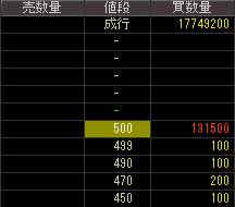 大崎エンジニアリング（６２５９）上場廃止発表２０１６年５月１２日気配値画像