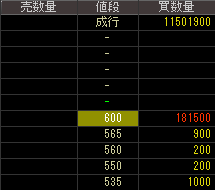 大崎エンジニアリング（６２５９）上場廃止発表２０１６年５月１３日気配値画像