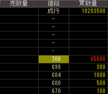 大崎エンジニアリング（６２５９）上場廃止発表２０１６年５月１６日気配値画像