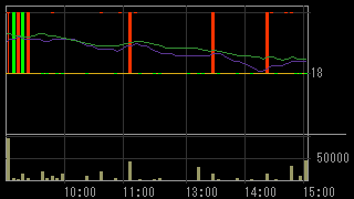 イーター電機工業（６８９１）上場廃止発表２０１６年６月９日５分足チャート画像