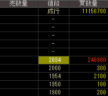 日本デジタル研究所（６９３５）上場廃止発表２０１６年１１月１日気配値画像