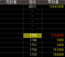 カルソニックカンセイ（７２４８）上場廃止発表２０１６年１１月２４日気配値